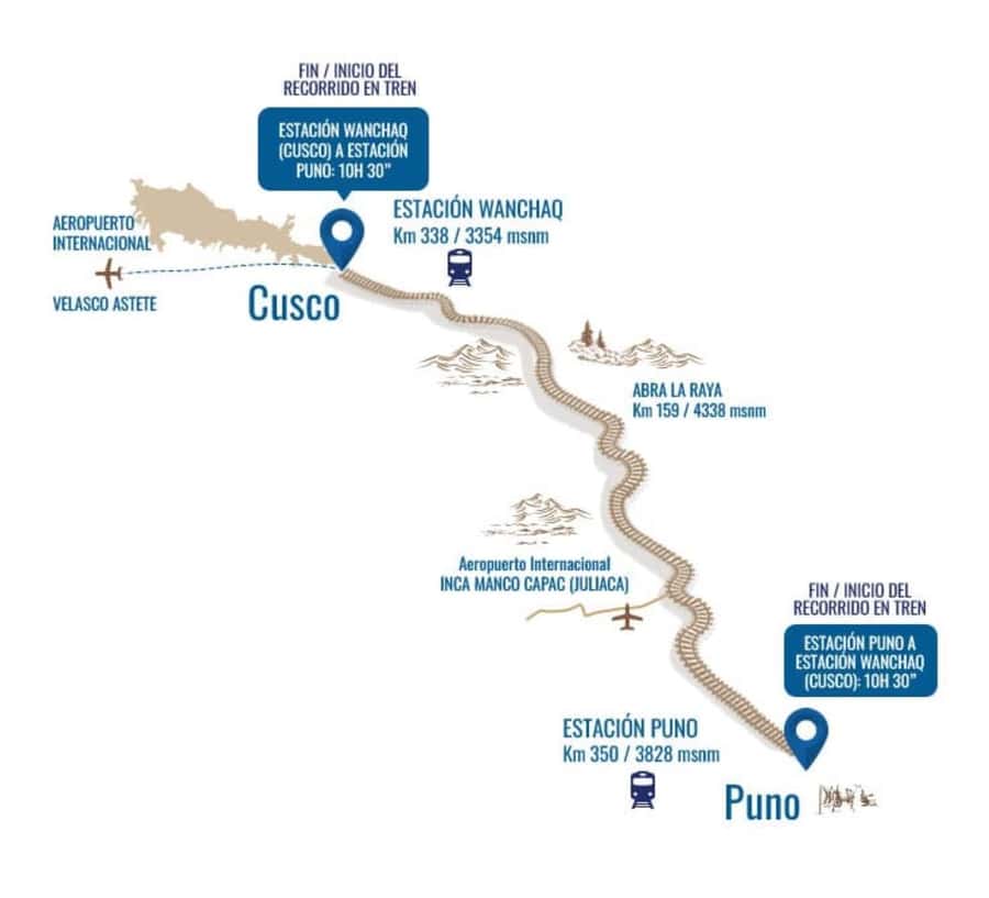Excursion Cusco - Puno - Titicaca Observatory Train - Small Details That Make the Day Smoother